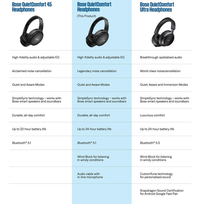 Bose QuietComfort Bluetooth Headphones, Wireless Headphones with Active Over Ear Noise Cancelling and Mic, Deep Bass, Up to 24 Hours of Playtime, Cypress Green - Limited Edition